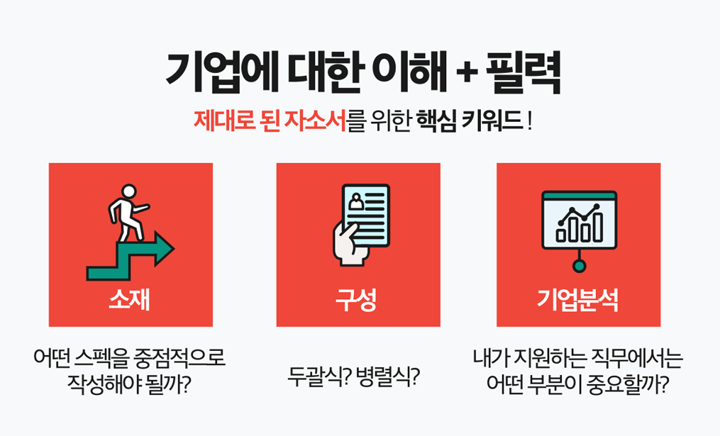 자소서자료 자소설닷컴 자소서첨삭 자기소개서작성 합격후기 자소서첨삭대필 컨설팅 서비스 소개